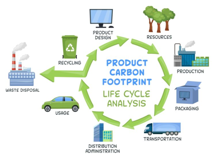 Calcular a pegada de carbono dun produto: clave para competir en sustentabilidade