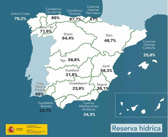 La reserva hídrica gallega aún siendo de las más llenas continúa menguando