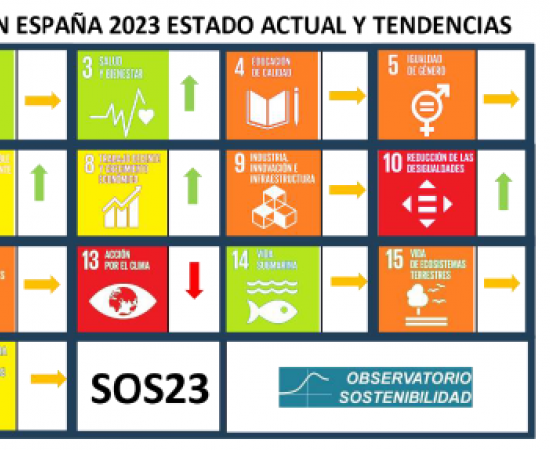 Aínda nos queda moito que mellorar, segundo ou informe Anual de Sustentabilidade (SOS2023)