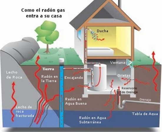 Nuevo estudio sobre el gas radón